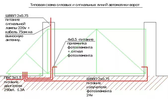 Провода для подключения привода откатных ворот Откатные ворота своими руками- комплектующие для откатных ворот, полная технолог