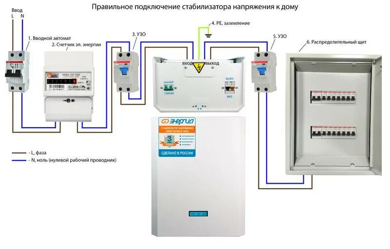 Провода для подключения стабилизатора Схема установки стабилизатора напряжения в частном доме 220 вольт