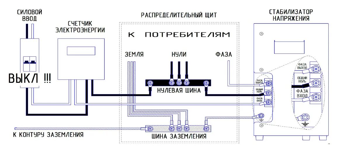 Провода для подключения стабилизатора Однофазный тиристорный стабилизатор напряжения Энерготех Standard 75000 ВА купит