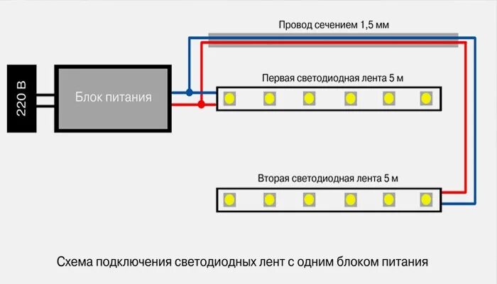 Провода для подключения светодиодной ленты 12 вольт Схема подключения диодной ленты к блоку питания