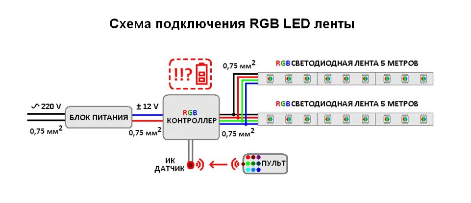 Провода для подключения светодиодной ленты 12 вольт Блок питания для rgb ленты - CormanStroy.ru