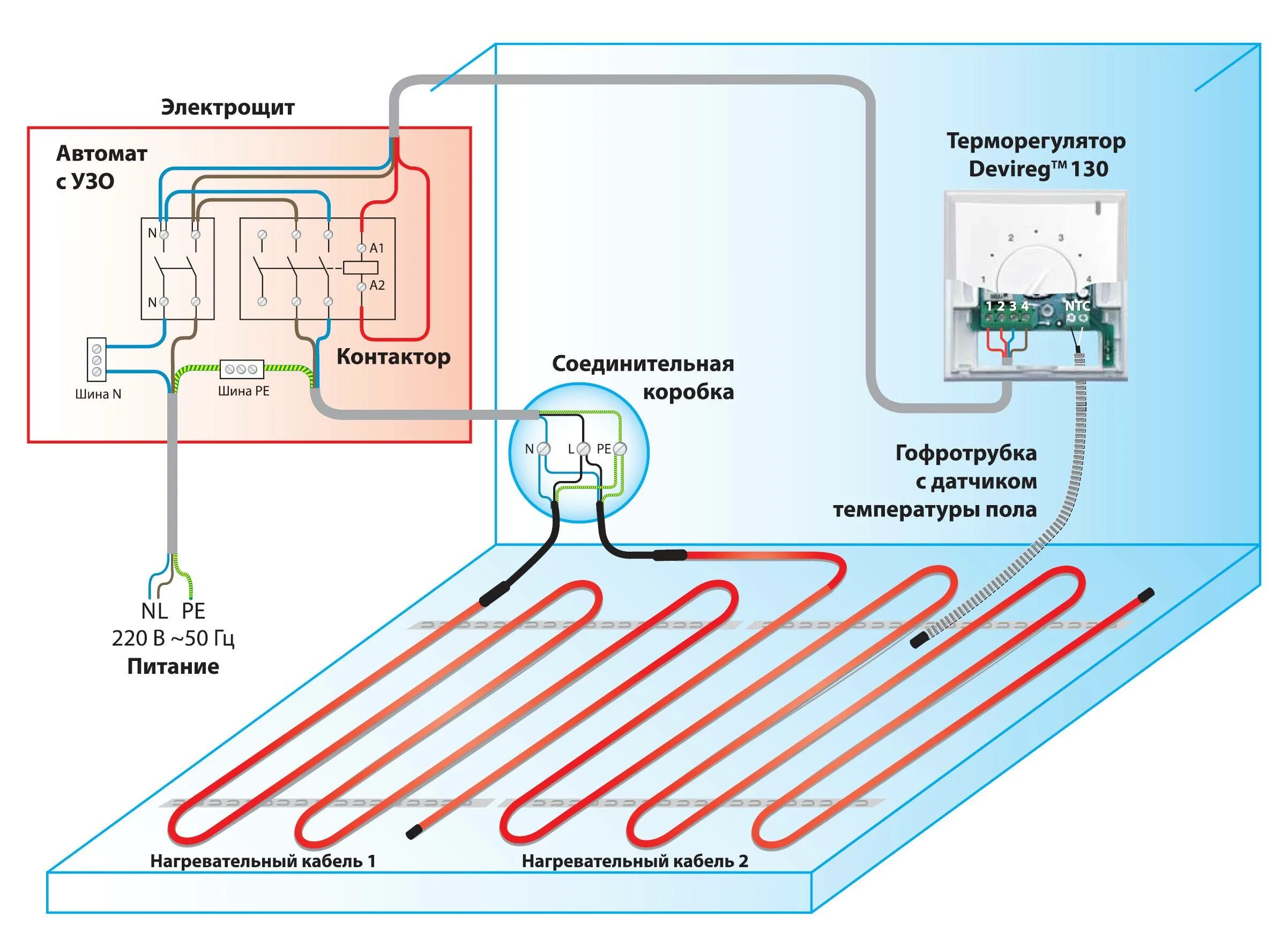 Провода для подключения теплого пола электрического Теплый пол Devi: инструкция по подключению датчика и электрических матов, монтаж