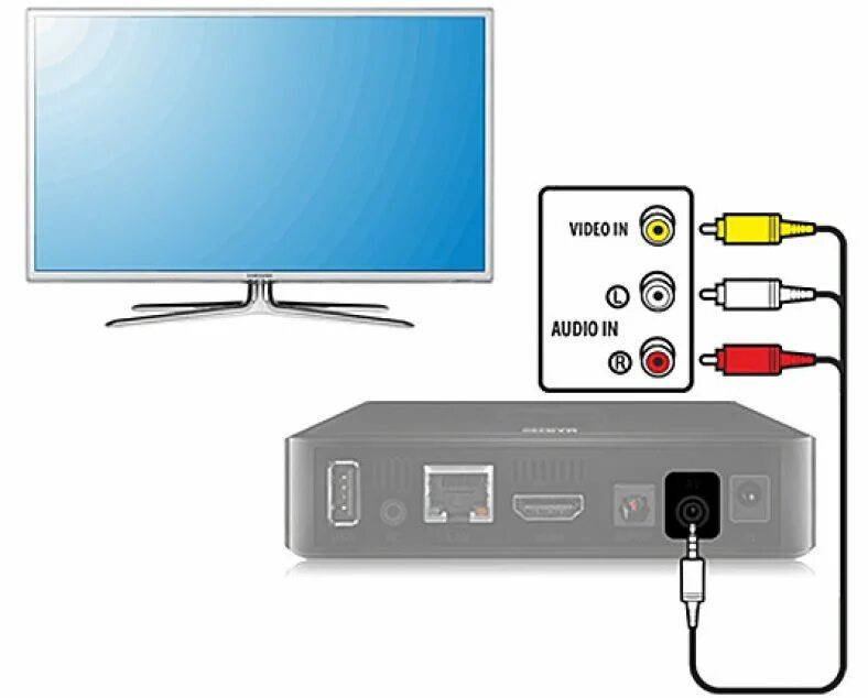 Провода для подключения тв приставки к телевизору Как подключить Смарт ТВ-приставку к старой модели телевизора