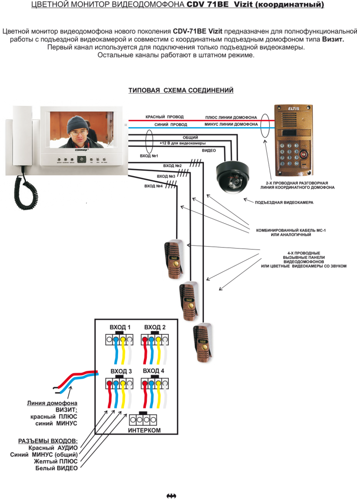 Провода домофона по цветам как подключить Домофон COMMAX CDV-71BE VZ