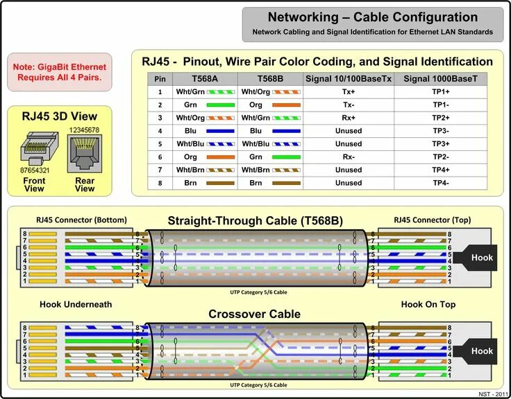 Провода ethernet 8 распиновка Networking Cable Configuration for Ethernet LAN Standards Network cable, Etherne