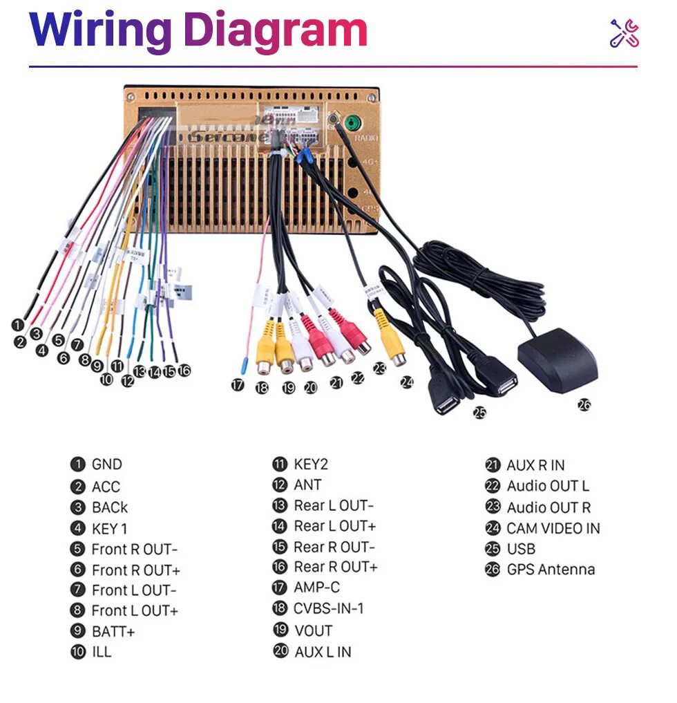 Провода подключения 2 дин магнитолы Мультимедийная система Seicane, универсальная мультимедийная система на Android 
