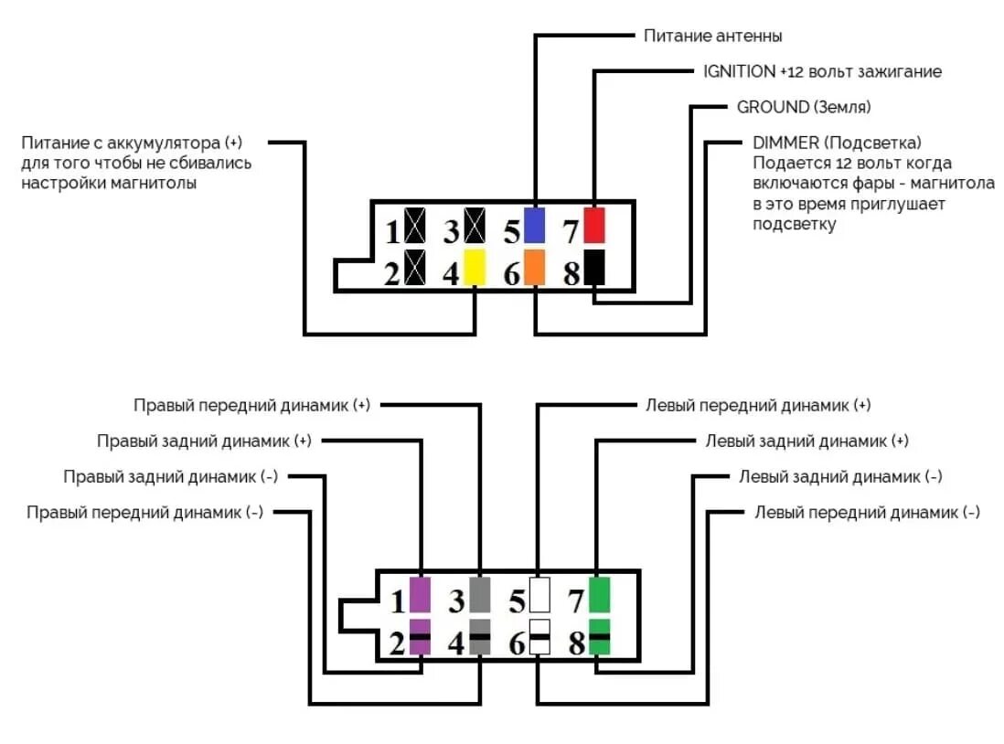 Провода подключения магнитолы купить Схема подключения магнитолы в автомобиле по цветам, через реле