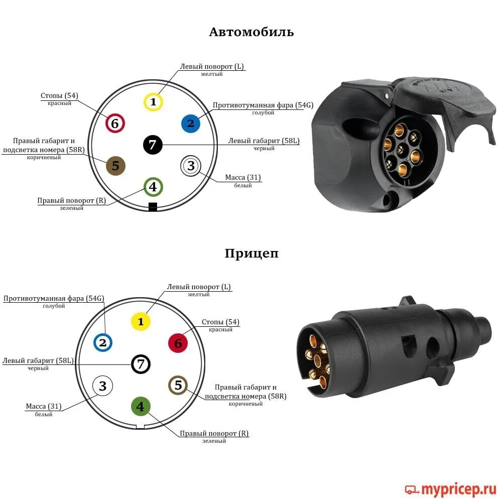 Провода подключения полуприцепа Схема подключения 7 контактной розетки