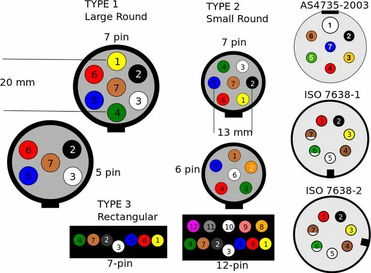 Провода подключения полуприцепа Pin on Electrical Wiring Diagram