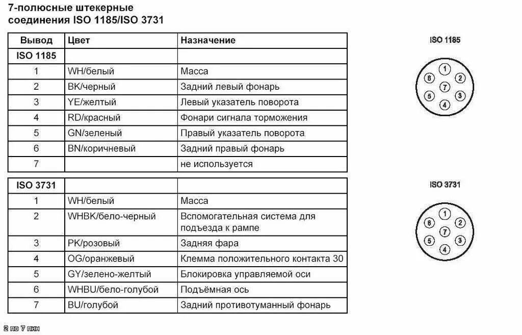 Провода подключения полуприцепа Розетка прицепа: схема подключения розетки 7 pin, распиновка розетки фаркопа