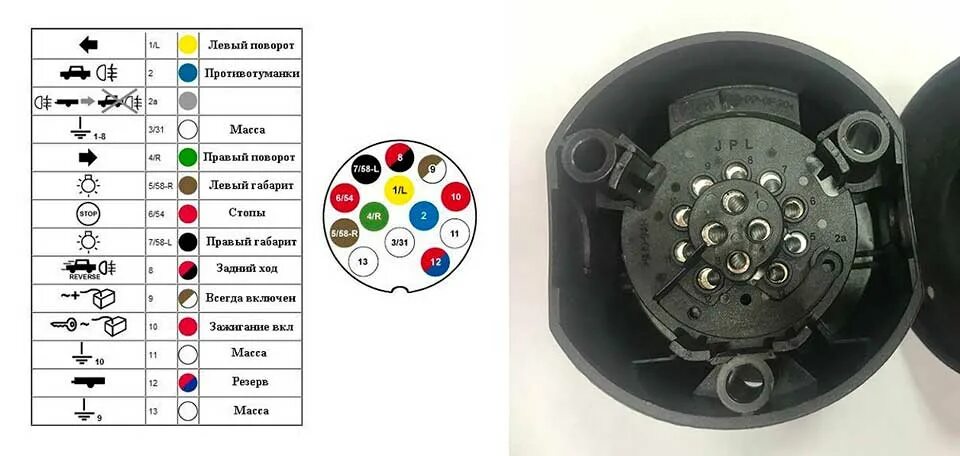 Провода подключения розетки прицепа легкового автомобиля Подключение розетки прицепа и фаркопа легкового и грузового автомобиля, схема по