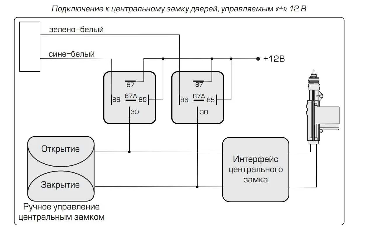 Провода подключения центрального замка Подключение к центральному замку