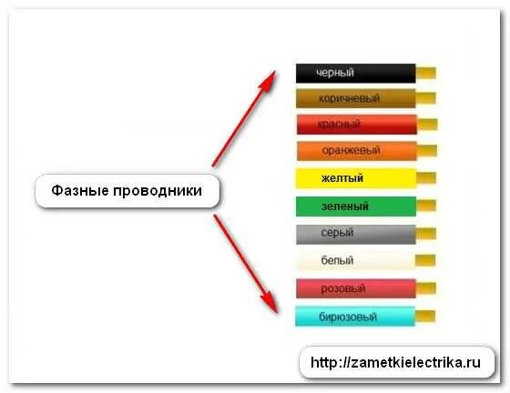 Провода синий коричневый желто зеленый как подключить Картинки ЦВЕТ ФАЗЫ В ТРЕХЖИЛЬНОМ ПРОВОДЕ