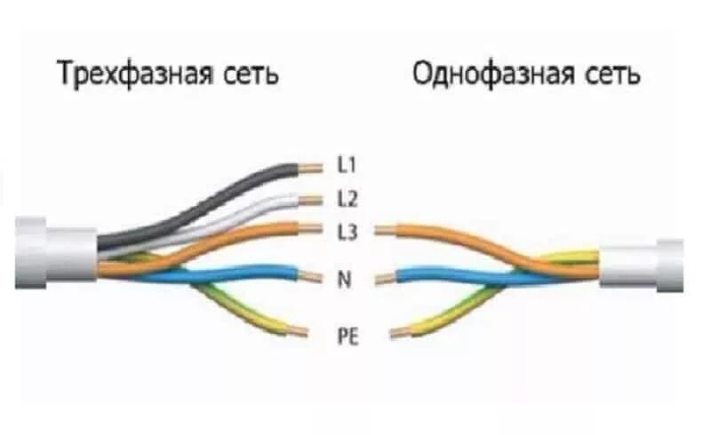 Провода цвета для подключения Что значат l n в электрике