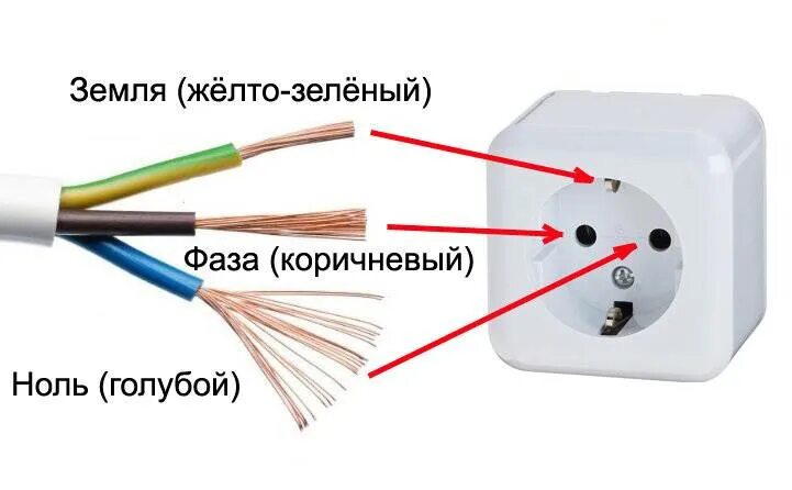 Провода цвета для подключения розетки Плюс ноль и минус ноль