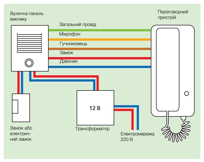 Провода трубки домофона схема подключения Преимущества домофона метаком: как правильно подключать и пользоваться