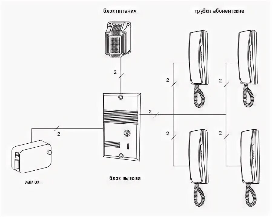 Провода трубки домофона схема подключения Установка домофона, видеодомофона - монтаж, настройка, обслуживание (СКУД) купит