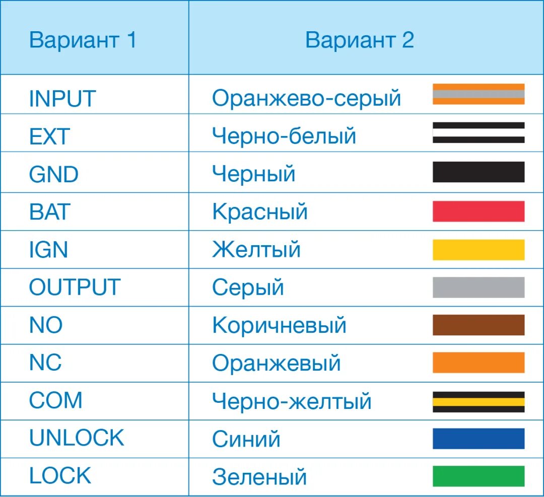 Провода желтый синий коричневый как подключить Просто и удобно. Хорошая новость для мастеров установки!