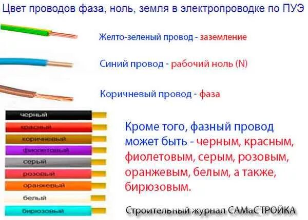 Провода желтый синий коричневый как подключить Синий цвет провода фото - Arhids.ru