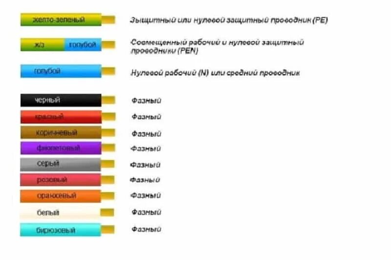 Провода желтый синий коричневый как подключить Картинки ЦВЕТА ТРЕХЖИЛЬНОГО ПРОВОДА