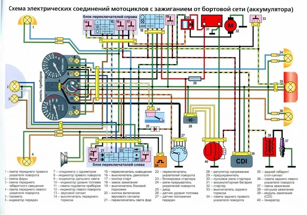 Проводка 2009 схема Мотоцикл Кобра (Cobra Crossfire 125/150/200): характеристики, цена, проводка, ус