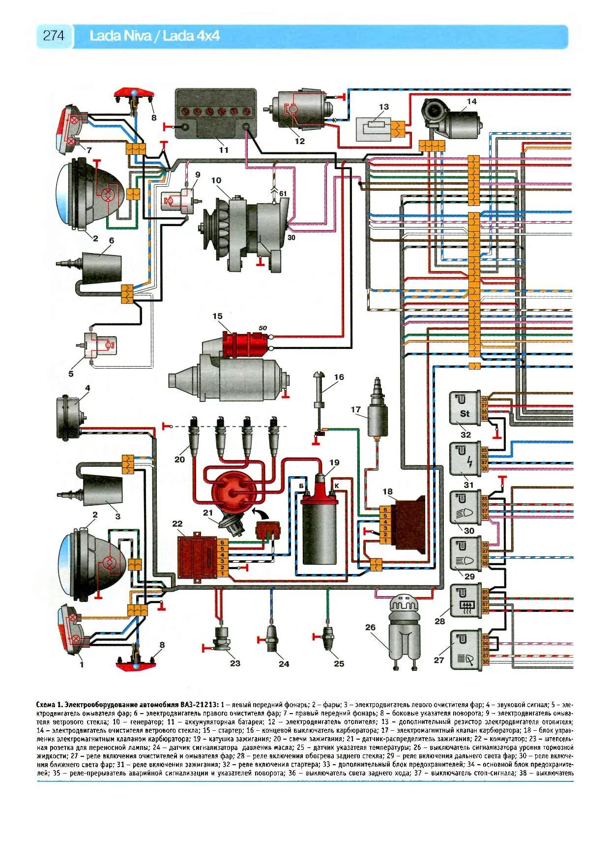 Проводка 2121 схема LADA NIVA/LADA 4X4 Руководство по эксплуатации, техническому обслуживанию и ремо