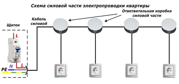 Проводка без распределительных коробок схема Как правильно подключить розетку: схемы подключения розеток к электросети - Блог