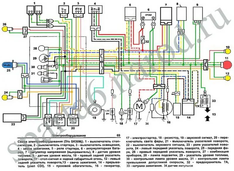Проводка дио 27 схема Ответы Mail.ru: Какие провода использовать для проводки скутера?