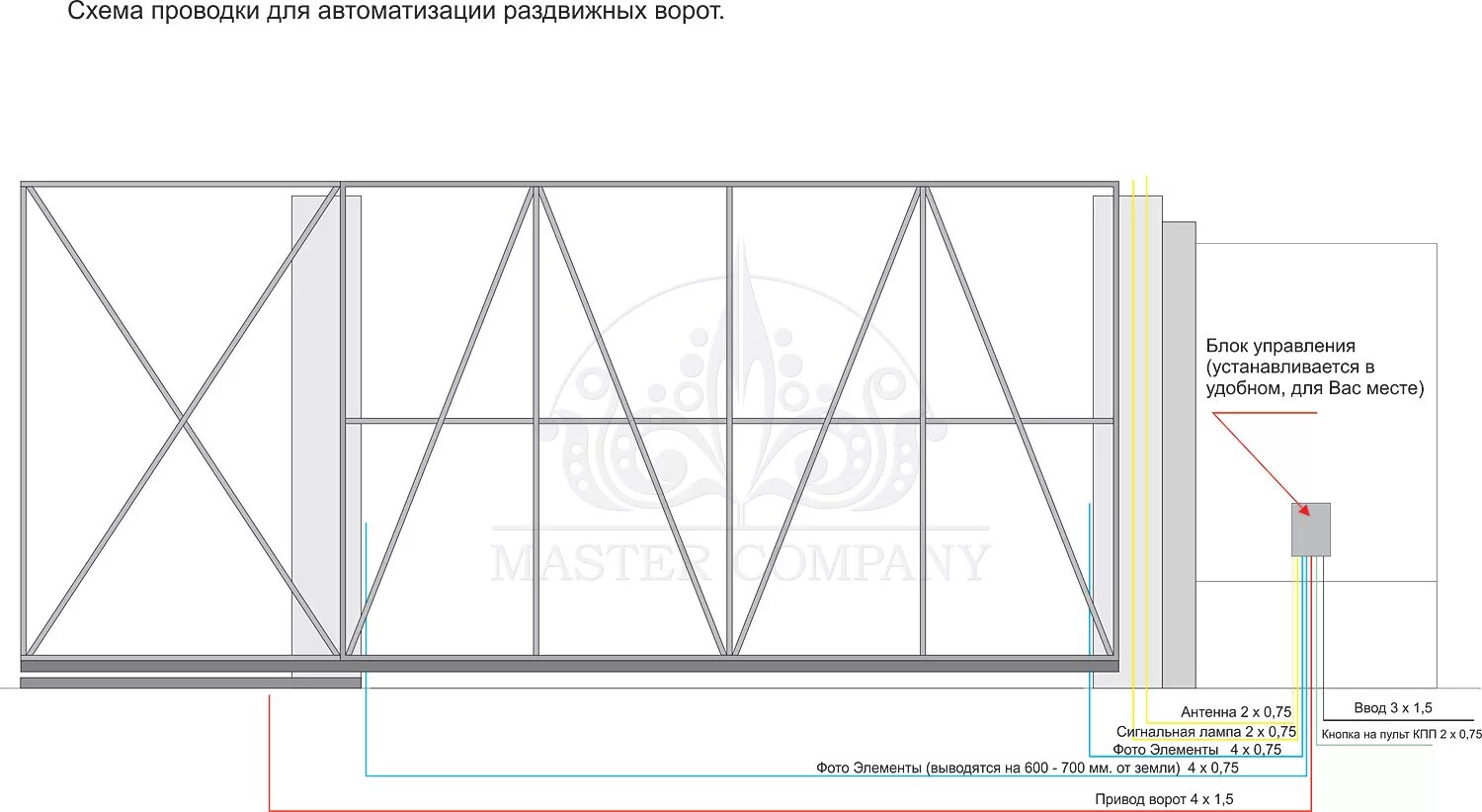 Проводка для откатных ворот схема Картинки ПРОВОДКА ДЛЯ ОТКАТНЫХ ВОРОТ