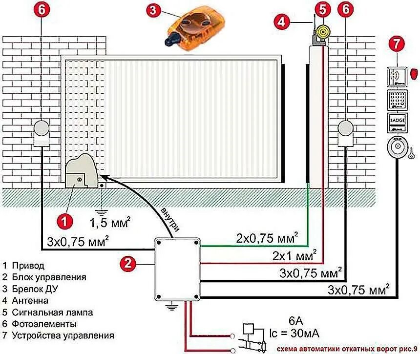 Проводка для откатных ворот схема Какая лучше автоматика для откатных ворот, советы по выбору