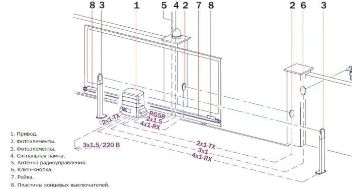 Проводка для откатных ворот схема Электропроводка для откатных ворот - схема Metal driveway gates, Sliding gate, D