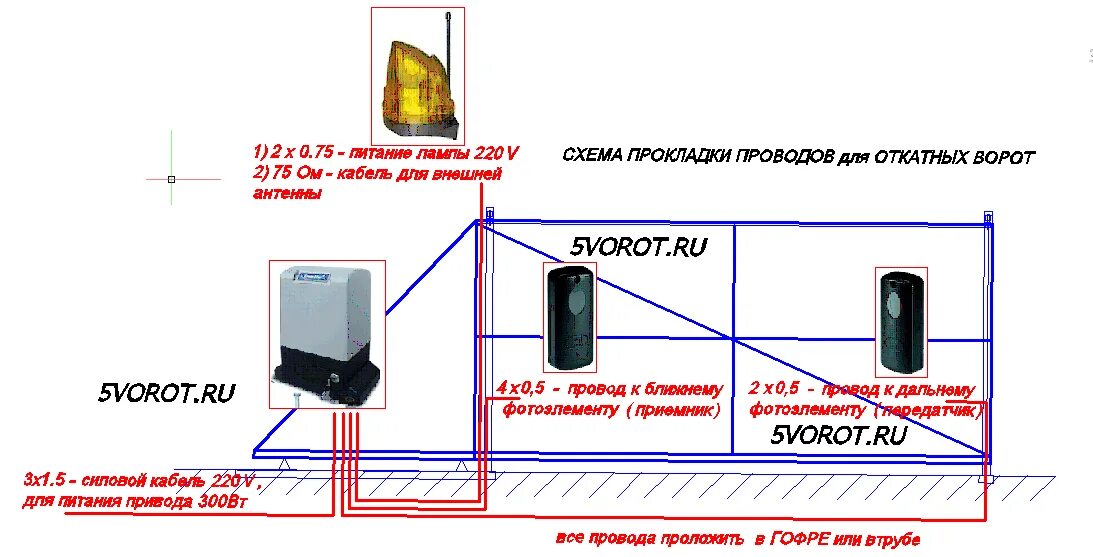 Проводка для откатных ворот схема Проектировщикам * 5Ворот * Схема монтажа откатных ворот