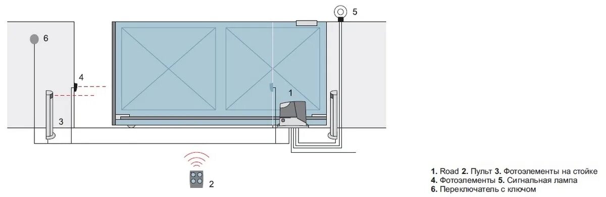 Проводка для откатных ворот схема Автоматика для откатных ворот