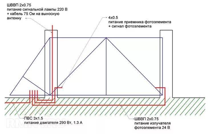 Проводка для откатных ворот схема Откатные ворота своими руками: конструкция, чертежи, схемы Gate, Fence