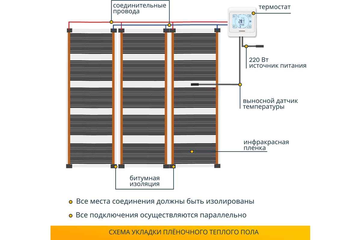 Проводка для подключения теплого пола под ламинат Комплект теплого пола с сенсорным программируемым терморегулятором Манотек 5 м² 