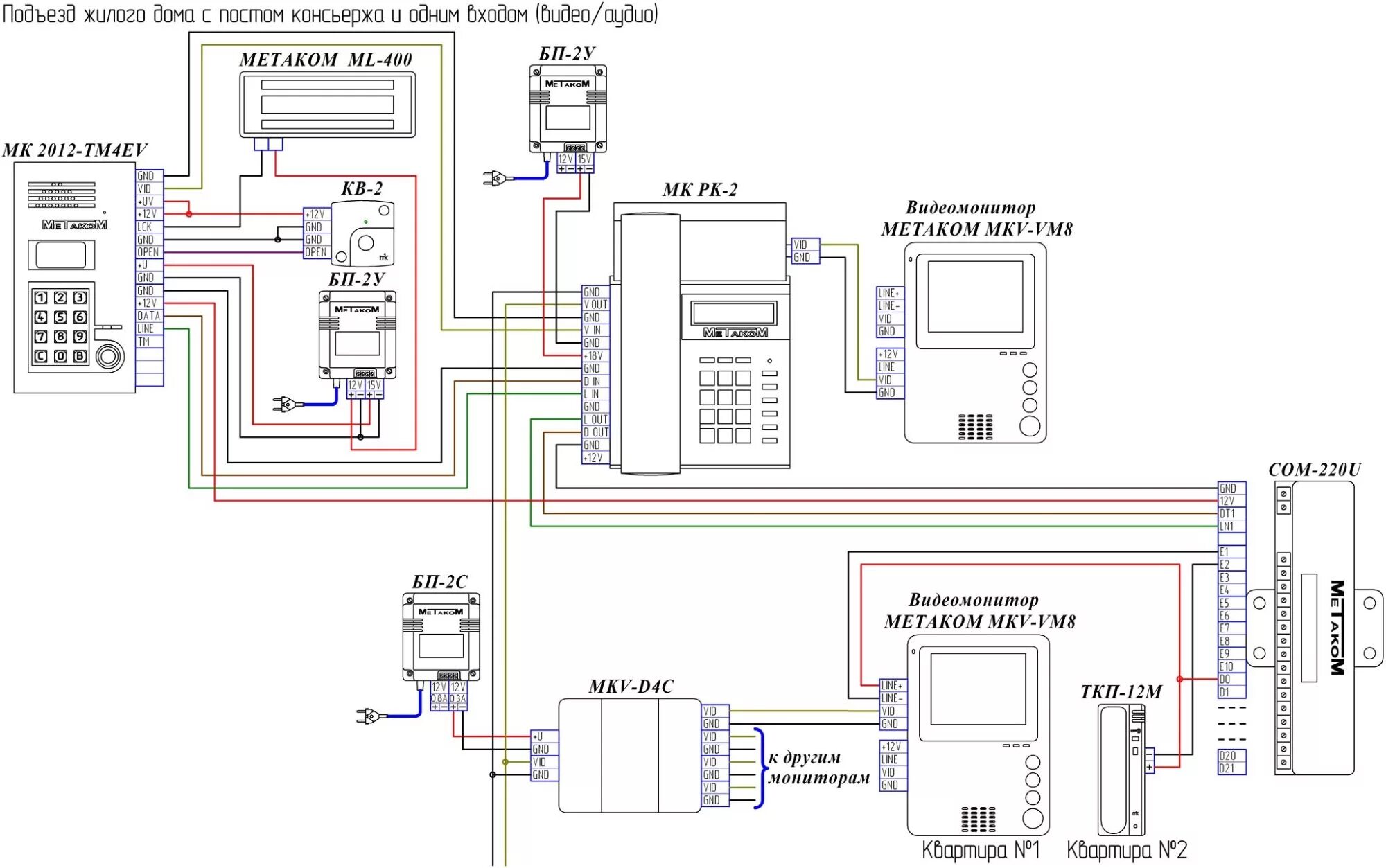 Проводка домофона схема Установка домофона в многоквартирном доме: необходимое оборудование, схемы подкл