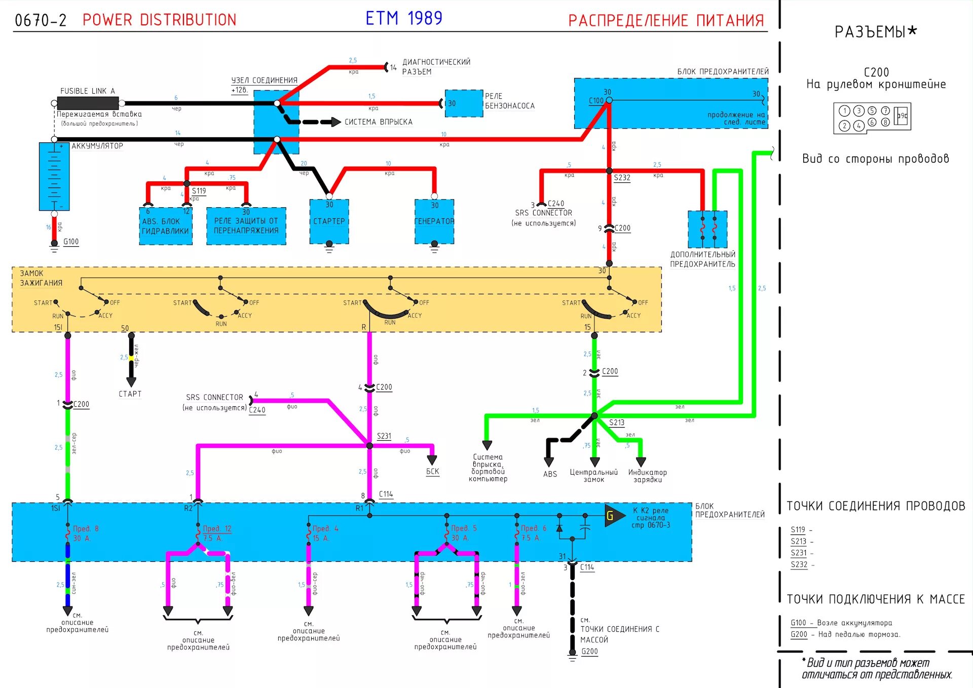 Проводка е34 схемы Схема проводки Е30. Цветная. На русском. Предохранители и распределение питания 