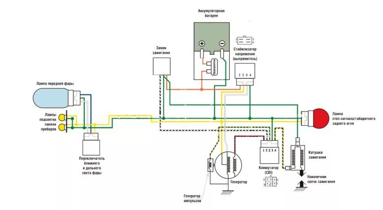 Проводка фары альфа схема Генератор от скутера на Яву. Часть I