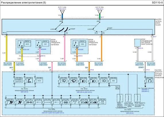 Проводка хендай солярис схема 2.1 Принципиальные схемы - DRIVE2
