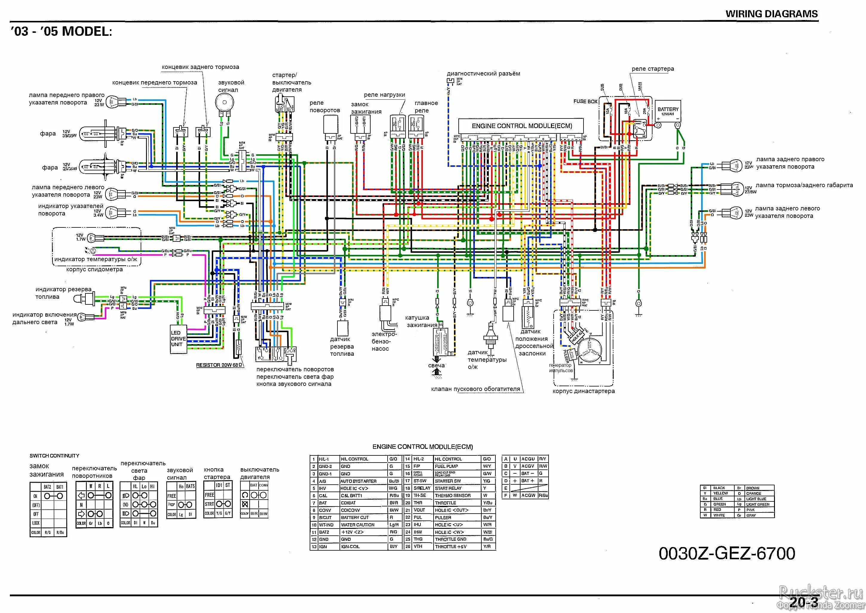 Проводка хонда дио 18 схема Honda Zoomer / Ruckus shaltplan Электрическая схема Мотоциклы и скутеры, Ремонт,