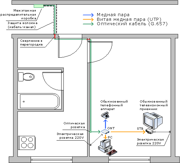 Проводка интернета схема Как проложить кабель интернета по квартире фото - DelaDom.ru
