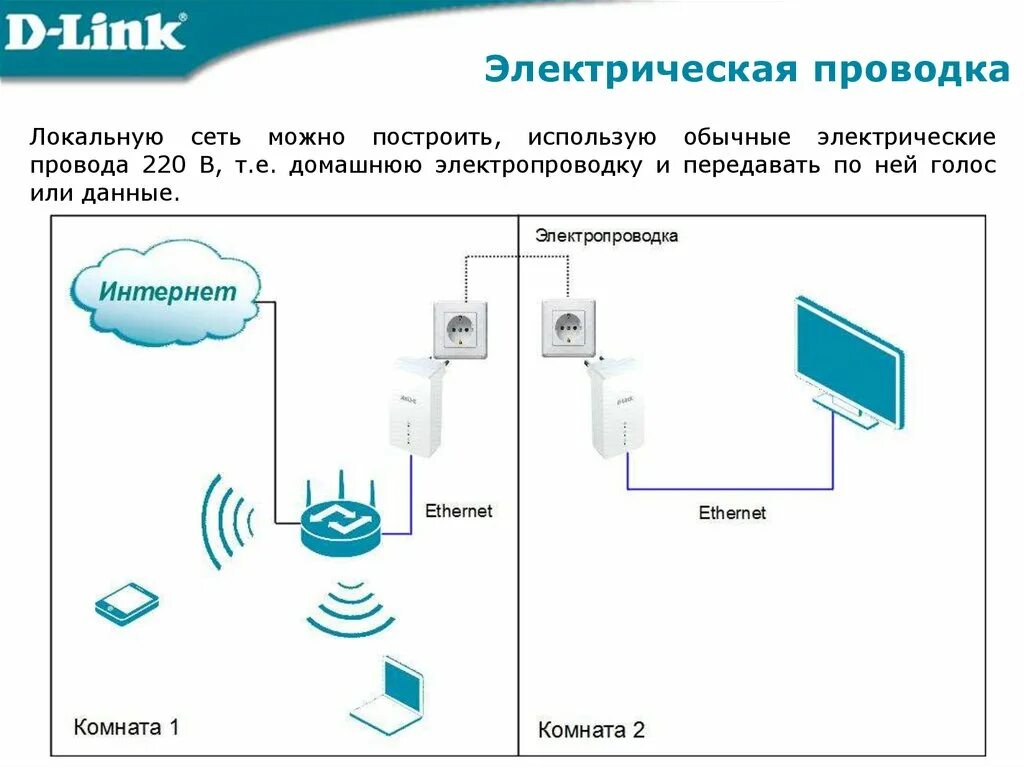 Проводка интернета схема Основы сетевых технологий - презентация онлайн