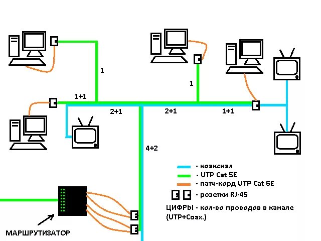 Проводка интернета схема Разводка кабельного ТВ - Конференция iXBT.com