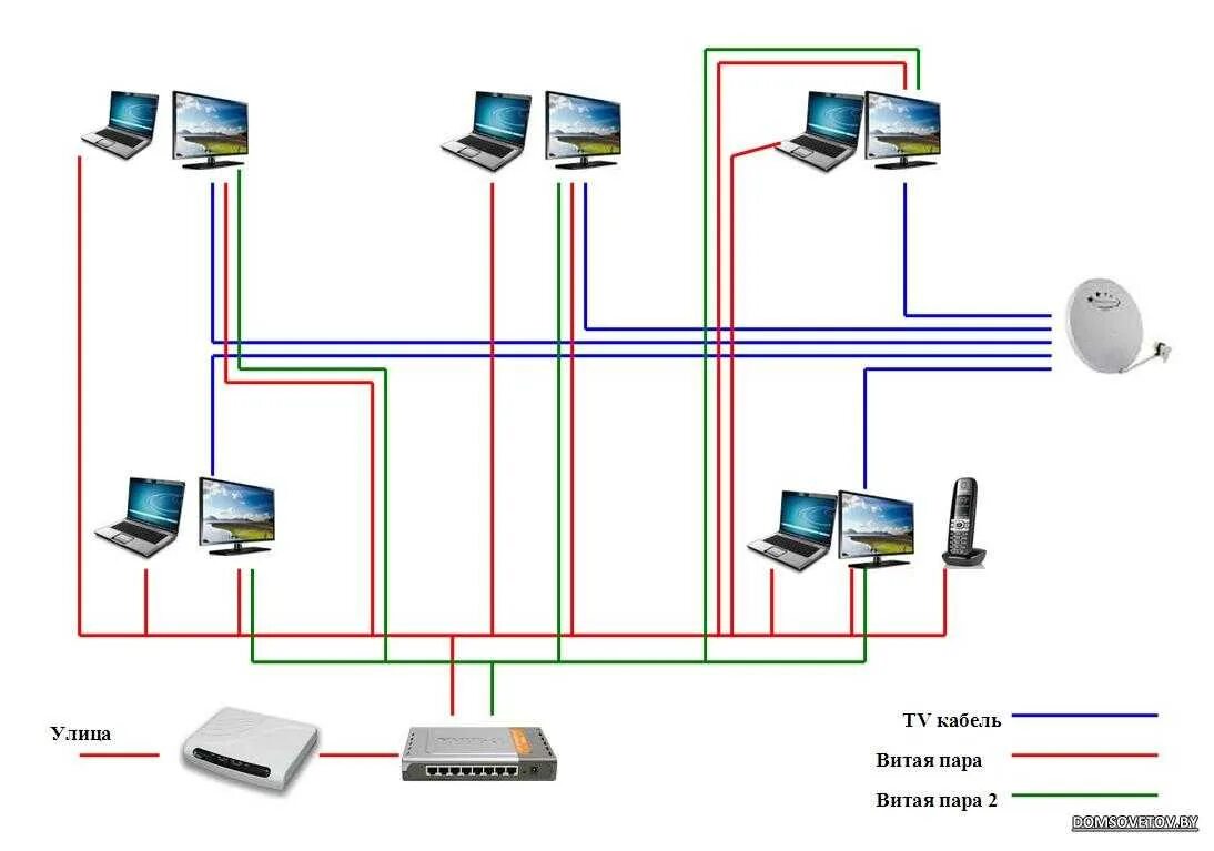 Проводка интернета схема Как проложить кабель интернета по квартире фото - DelaDom.ru