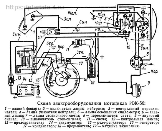 Проводка иж планета 3 6 вольт схема Мотоцикл ИЖ 56 - технические характеристики с коляской