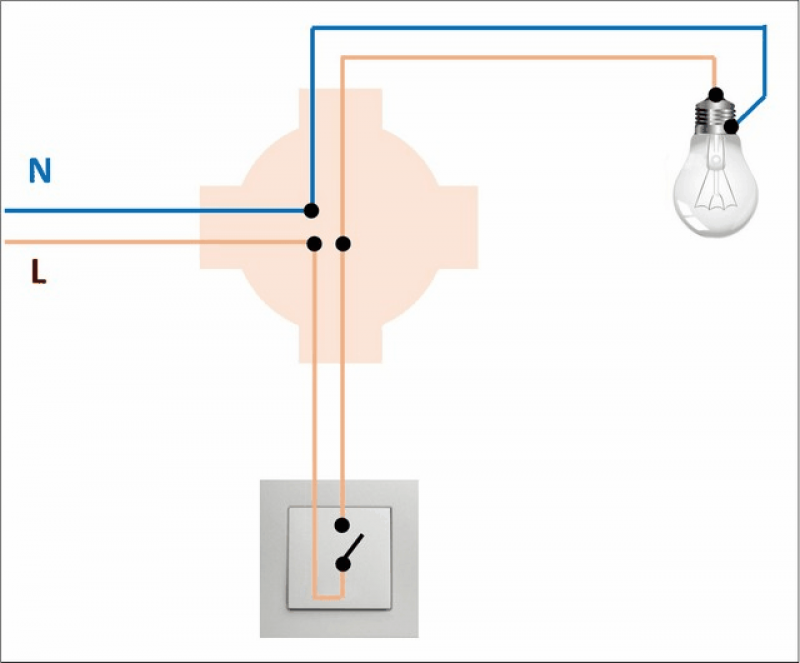 Проводка как подключить одноклавишный выключатель Подключение светильника через выключатель фото - DelaDom.ru