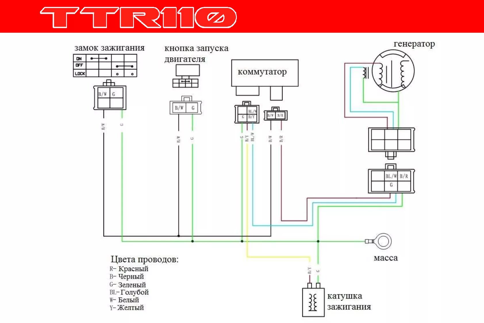 Проводка kayo k1 схема Просмотр инструкции мотоциклы Irbis TTR 110сс 4т, страница 29 - Mnogo-dok - бесп