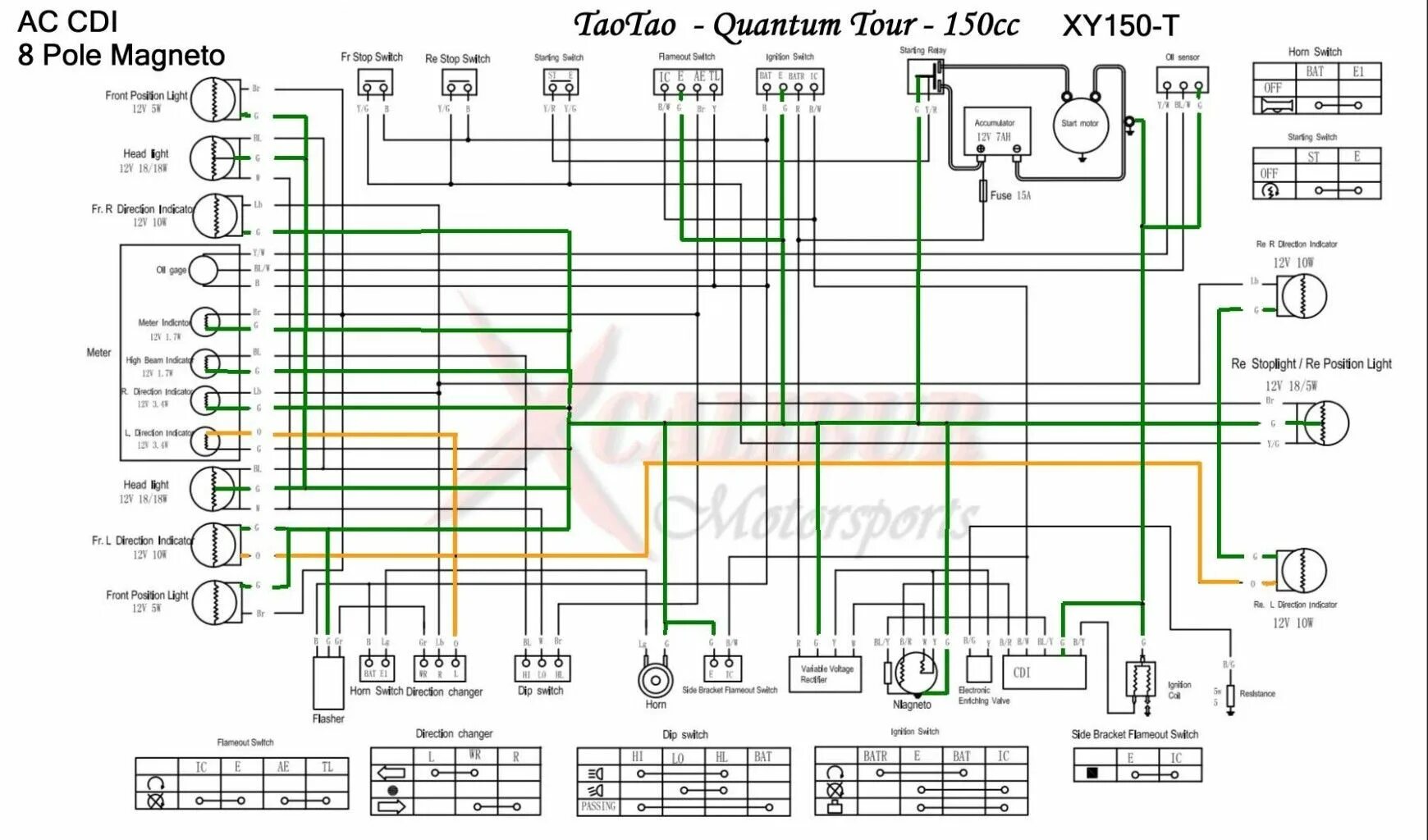 Проводка квадроцикла 125 схема Gy7 7cc Engine Diagram Indonesia Diagram