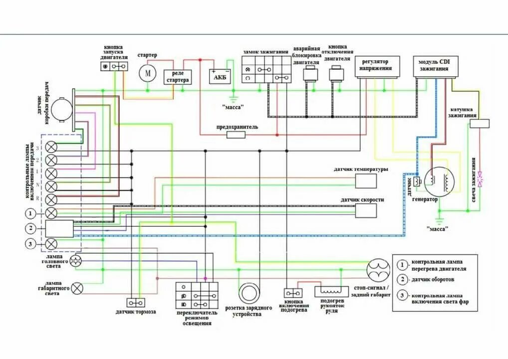 Проводка квадроцикла 125 схема Инструкция по ремонту проводки скутера Daelim E Five