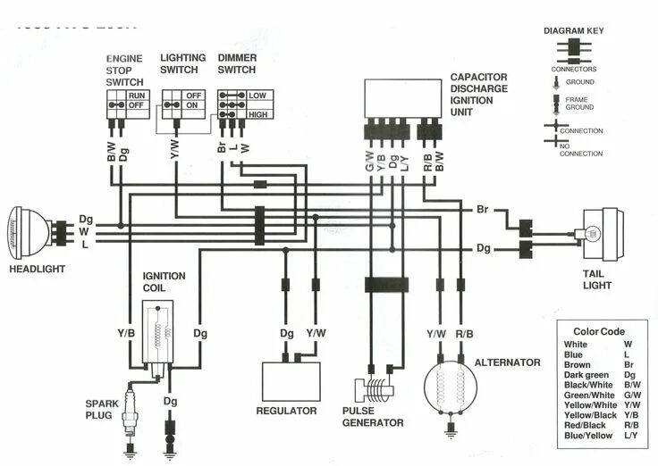 110cc Chinese atv Wiring Diagram schaferforcongressfo Auto onderhoud, Auto's mot